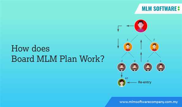 How does Board MLM Plan Work?-MLM software company malaysia